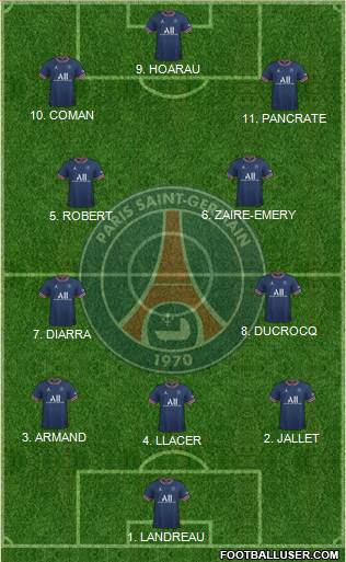 Paris Saint-Germain 3-4-3 football formation