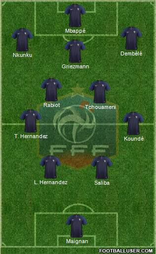 France football formation