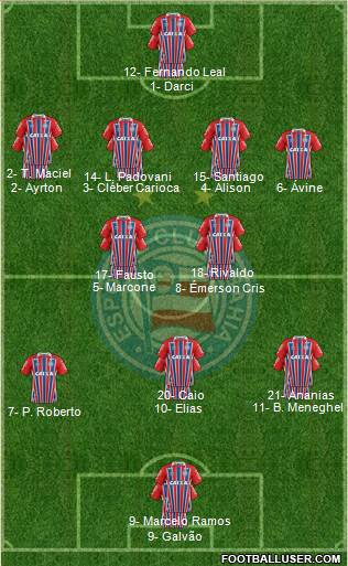 EC Bahia football formation