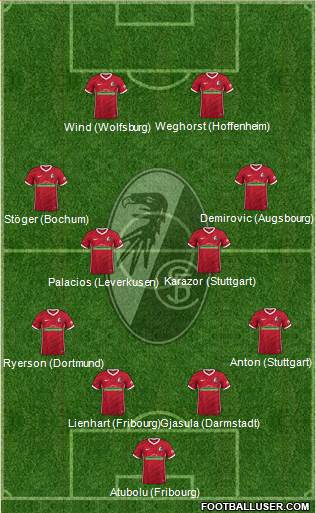 SC Freiburg Formation 2023