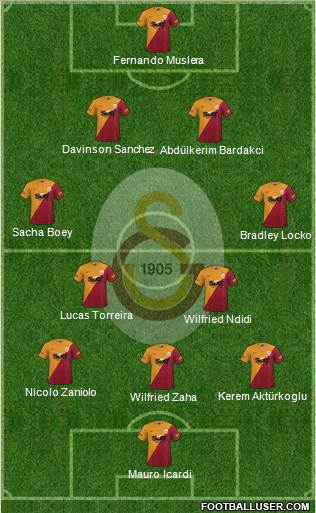 Galatasaray SK Formation 2023