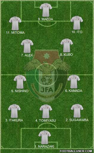 Japan Formation 2023