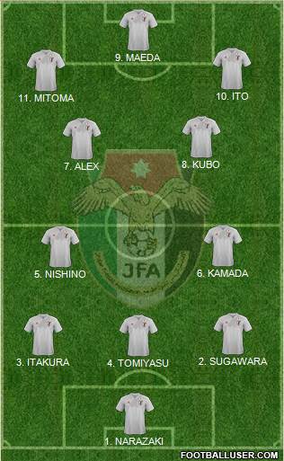 Japan 3-4-3 football formation