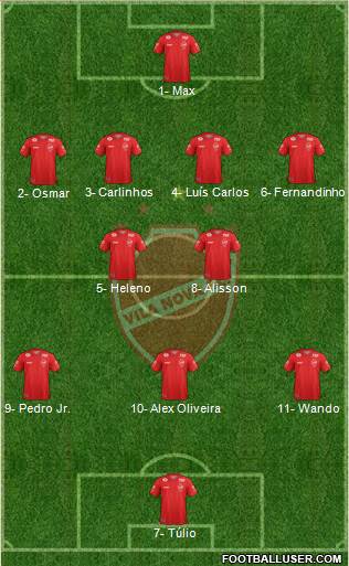 Vila Nova FC Formation 2023