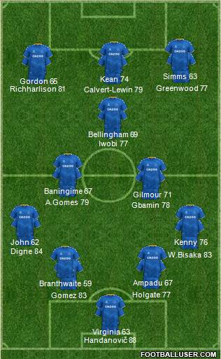 Everton 4-3-3 football formation