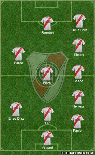 River Plate football formation