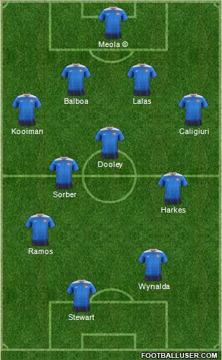 U.S.A. Formation 2023