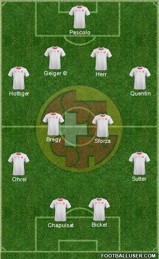 Switzerland 4-4-2 football formation