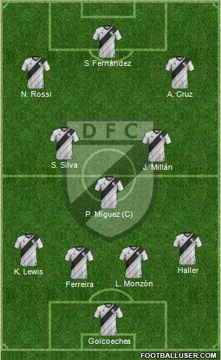 Danubio Fútbol Club Formation 2023