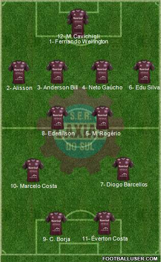 SER Caxias do Sul Formation 2023