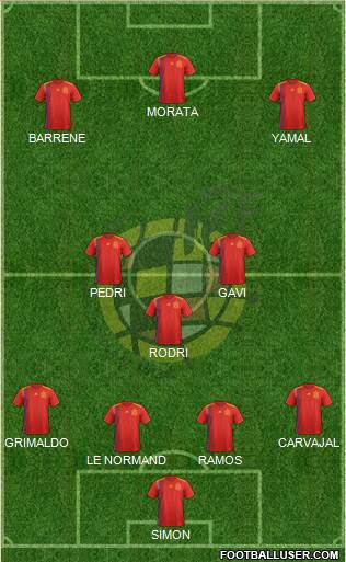 Spain Formation 2023