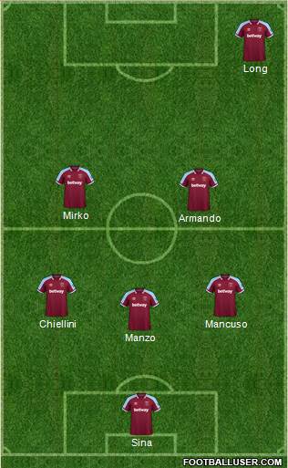 West Ham United Formation 2023