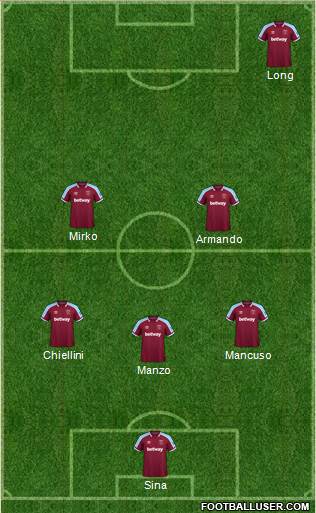 West Ham United football formation