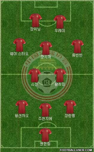 China football formation