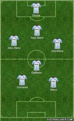 West Ham United Formation 2023