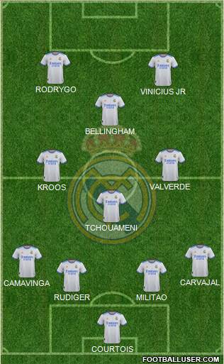 Real Madrid C.F. Formation 2023