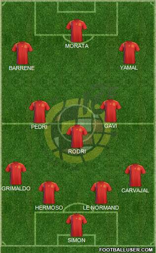 Spain Formation 2023