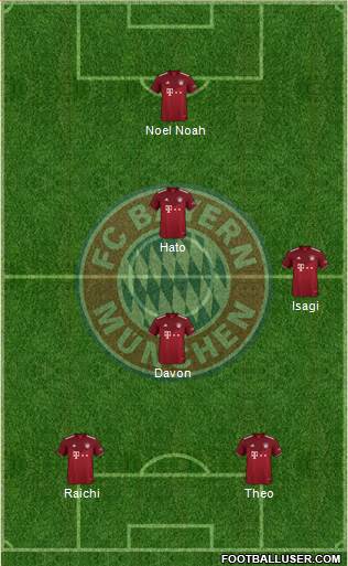 FC Bayern München Formation 2023