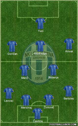 NK Lokomotiva Formation 2023
