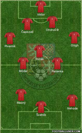 Czech Republic Formation 2023