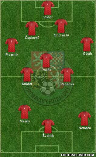 Czech Republic 4-3-3 football formation