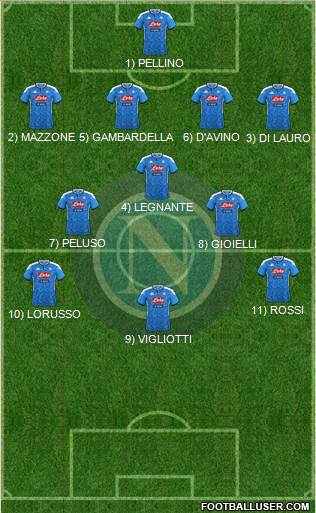 Napoli Formation 2023