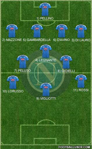 Napoli football formation