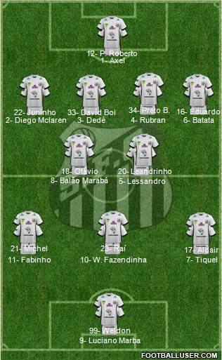 Santos FC (AP) Formation 2023