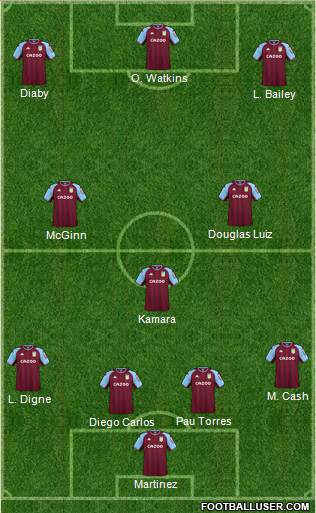 Aston Villa Formation 2023