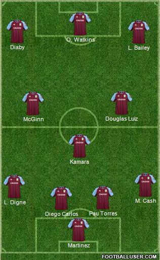 Aston Villa football formation