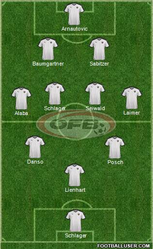 Austria Formation 2023