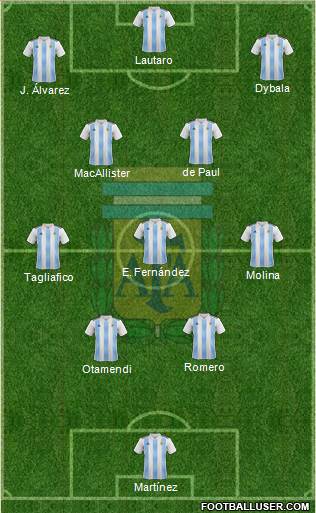 Argentina Formation 2023