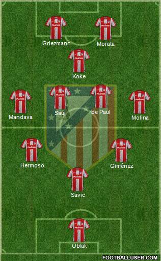 C. Atlético Madrid S.A.D. football formation