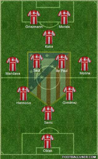 C. Atlético Madrid S.A.D. football formation