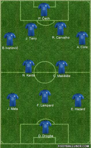 Chelsea football formation