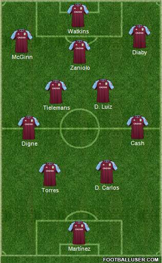 Aston Villa Formation 2023
