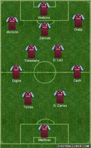 Aston Villa football formation