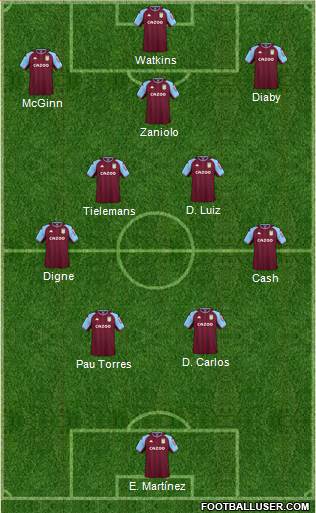 Aston Villa Formation 2023