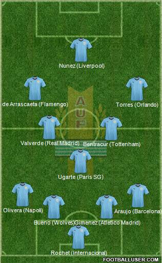Uruguay Formation 2023