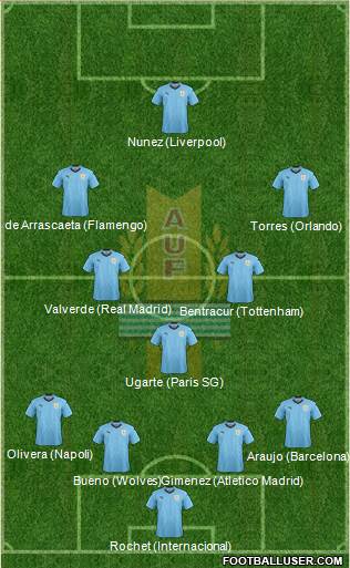 Uruguay 4-2-3-1 football formation