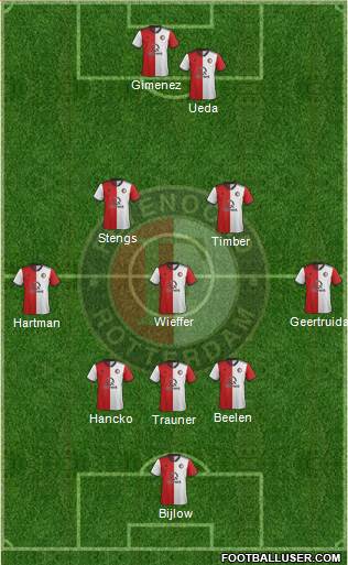 Feyenoord football formation