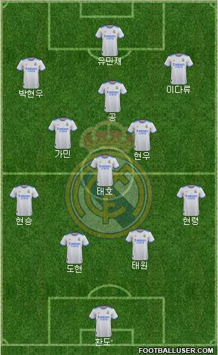 Real Madrid C.F. Formation 2023