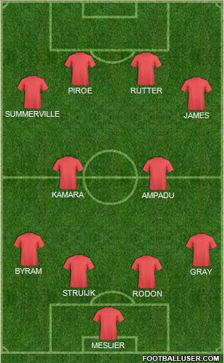 Leeds United Formation 2023