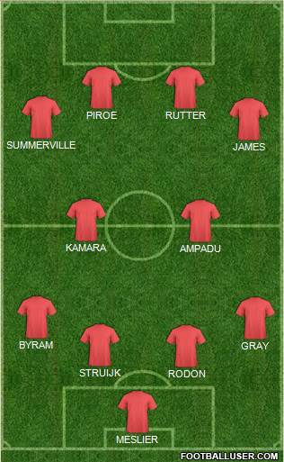 Leeds United 4-2-4 football formation