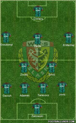 WKS Slask Wroclaw Formation 2023