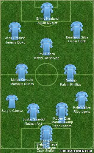 Manchester City 4-3-3 football formation