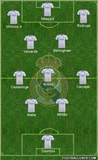 Real Madrid C.F. Formation 2023