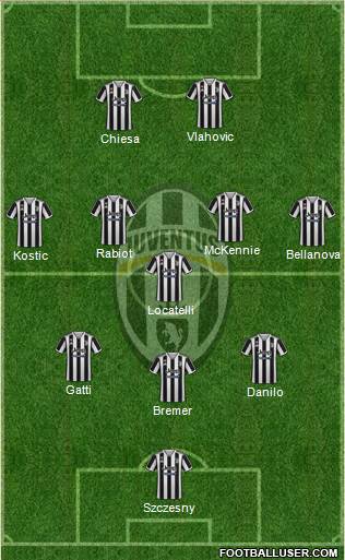 Juventus Formation 2023