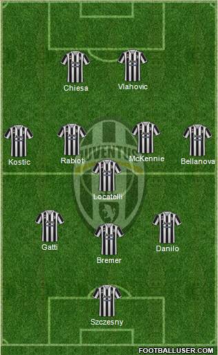 Juventus football formation