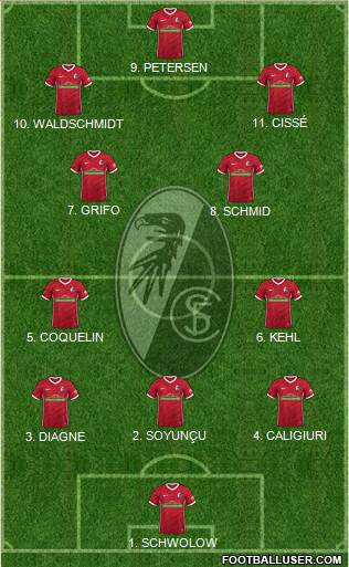 SC Freiburg Formation 2023